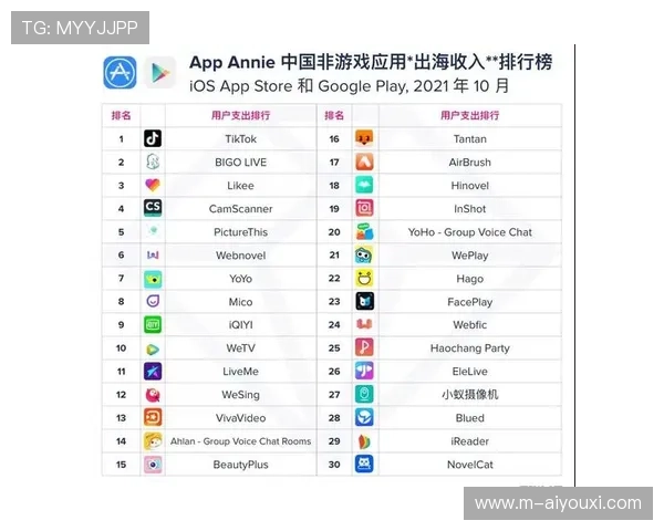 短视频需求增长,年轻球迷偏好集锦而非全场直播 短视频需求增长,年轻球迷偏好集锦而非全场直播